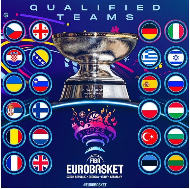 Определились все участники мужского Евробаскета-2022