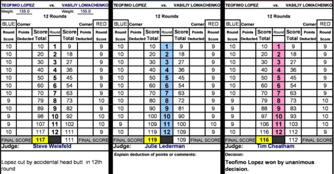 Судейские карты боя Ломаченко-Лопес