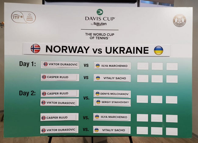 26-27 ноября в Осло (Норвегия) украинские теннисисты поспорят с командой Норвегии за путевку в Квалификацию Финала Кубка Дэвиса-2022.