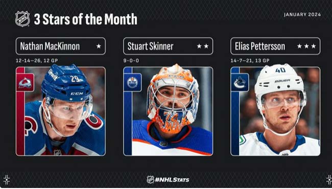 НХЛ назвала імена трьох найкращих гравців січня